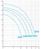 Speck Filterpumpe BADU Prime 11 mit 230 Volt Speck Filterpumpe BADU Prime 11 mit 230 Volt